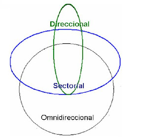 http://lh3.ggpht.com/tache199/SEMpBe3KzJI/AAAAAAAABE0/fRqYElehE88/s288/Esquema direccion.JPG